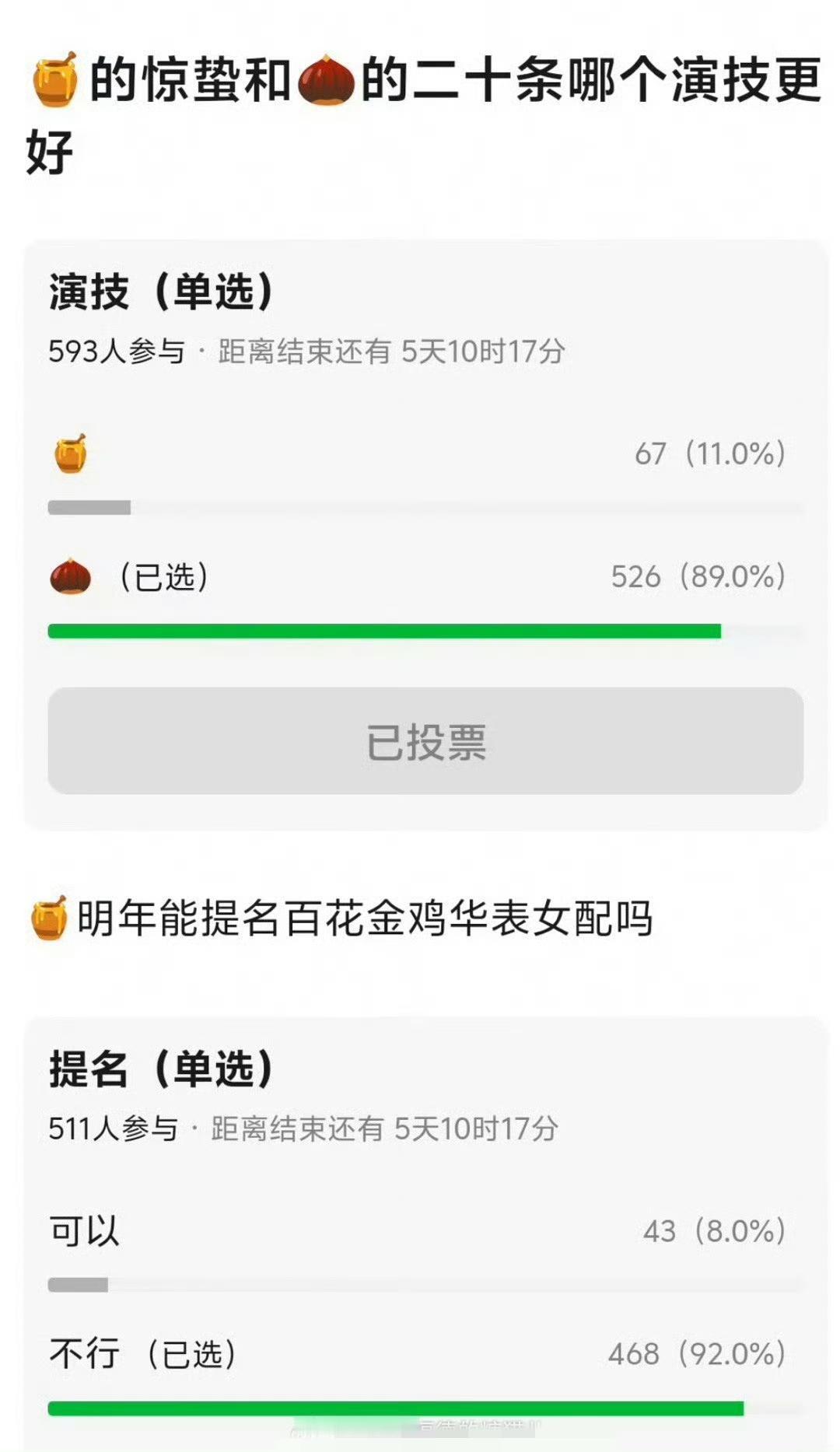 豆瓣投票:杨幂和赵丽颖谁演技更好？杨幂能提名女配吗？结果都一边倒！小黑锐