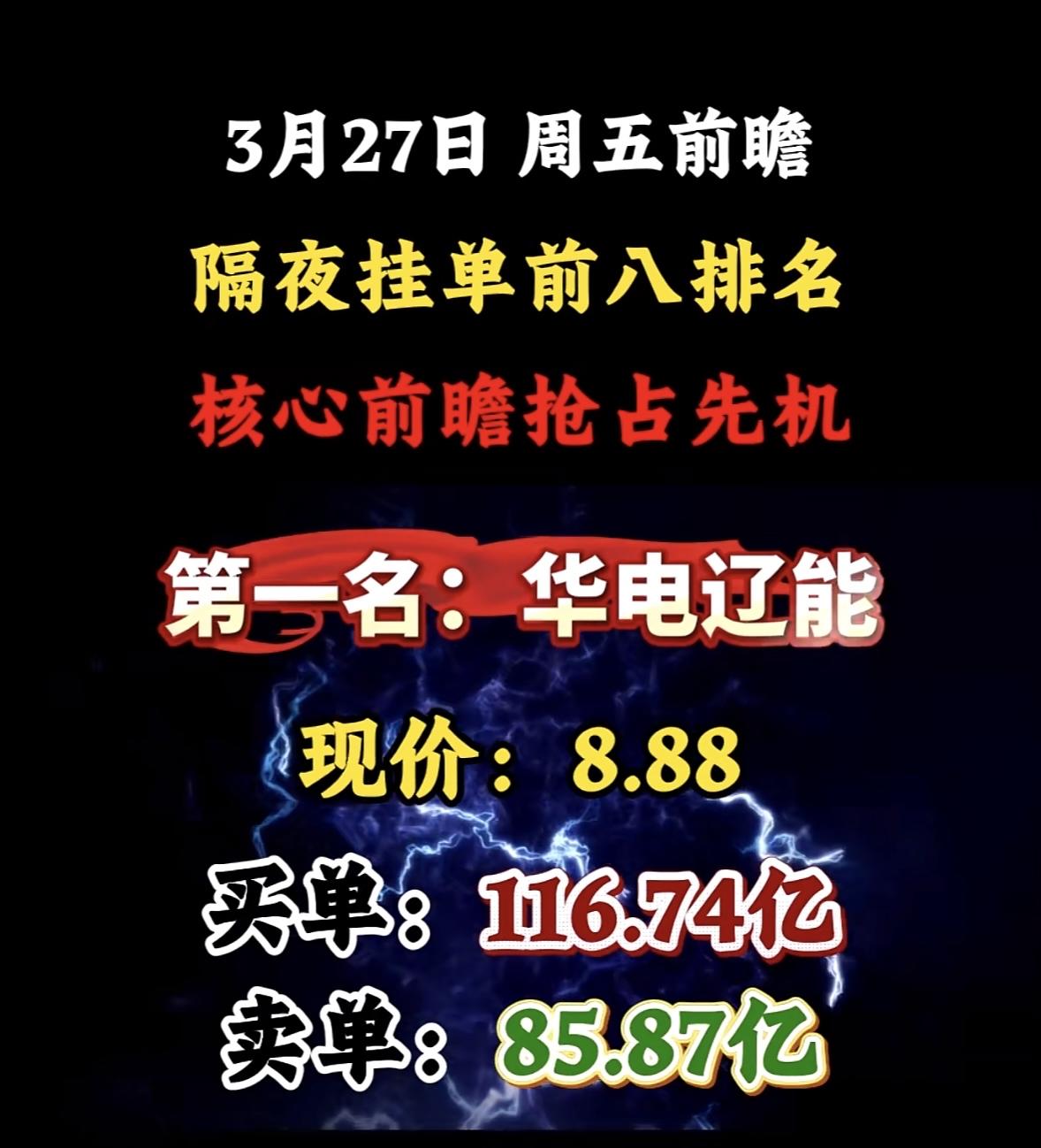3月27日周五暗盘隔夜挂单排行榜出炉航天发展这事儿还挺有看头。核心抢占先机，