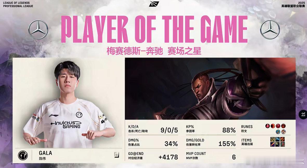 今晚TheShy五杀拿第一局MVP，决胜局MVP给到超神的Gala卢锡安，感觉嘎