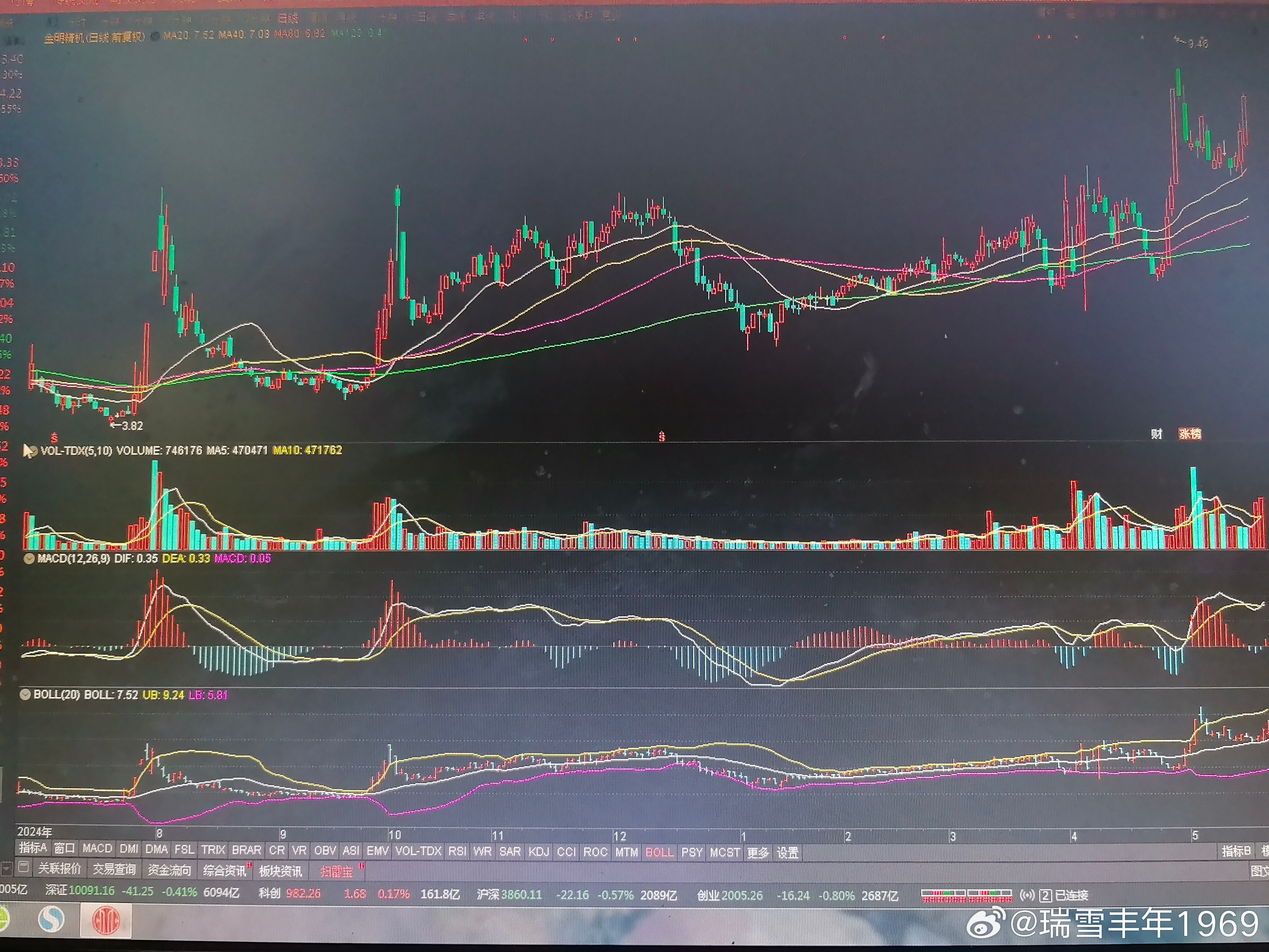 上周三macd第一根绿柱，构成了买点。长期均线排列，优于中期均线排列。感谢群里朋