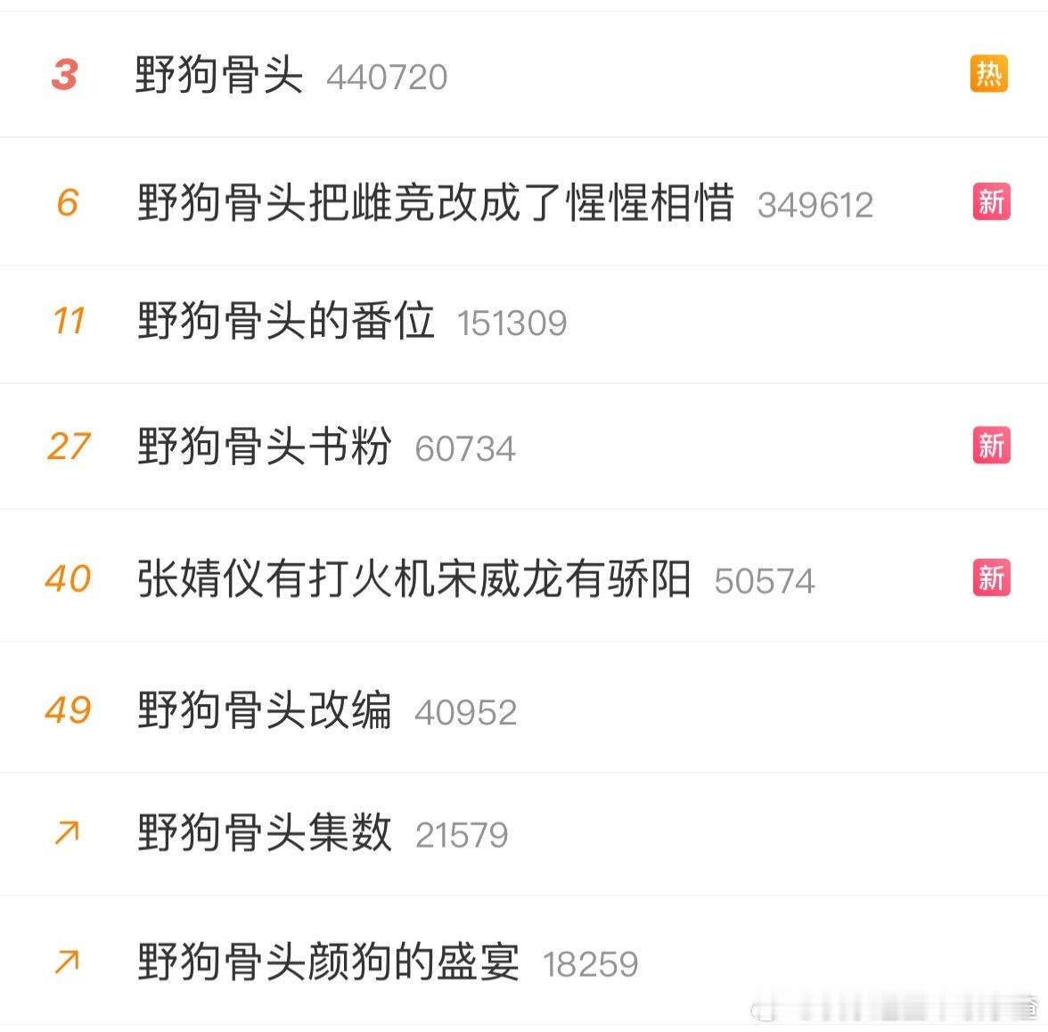 rs上都是野狗骨头