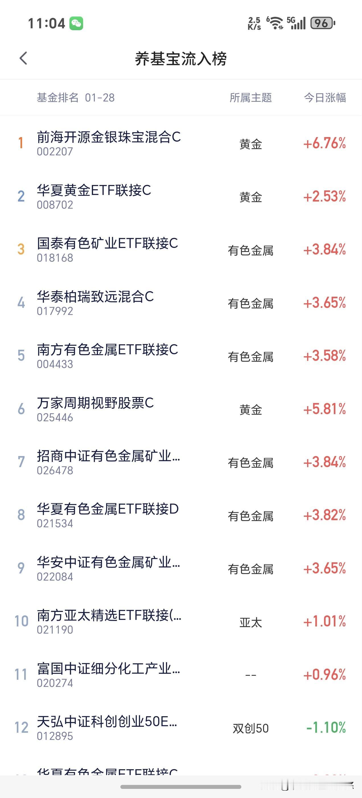 午间主力资金动向，没法玩了，年前能挖多大的坑？弱势板块跌了还要跌，强势板块一冲就