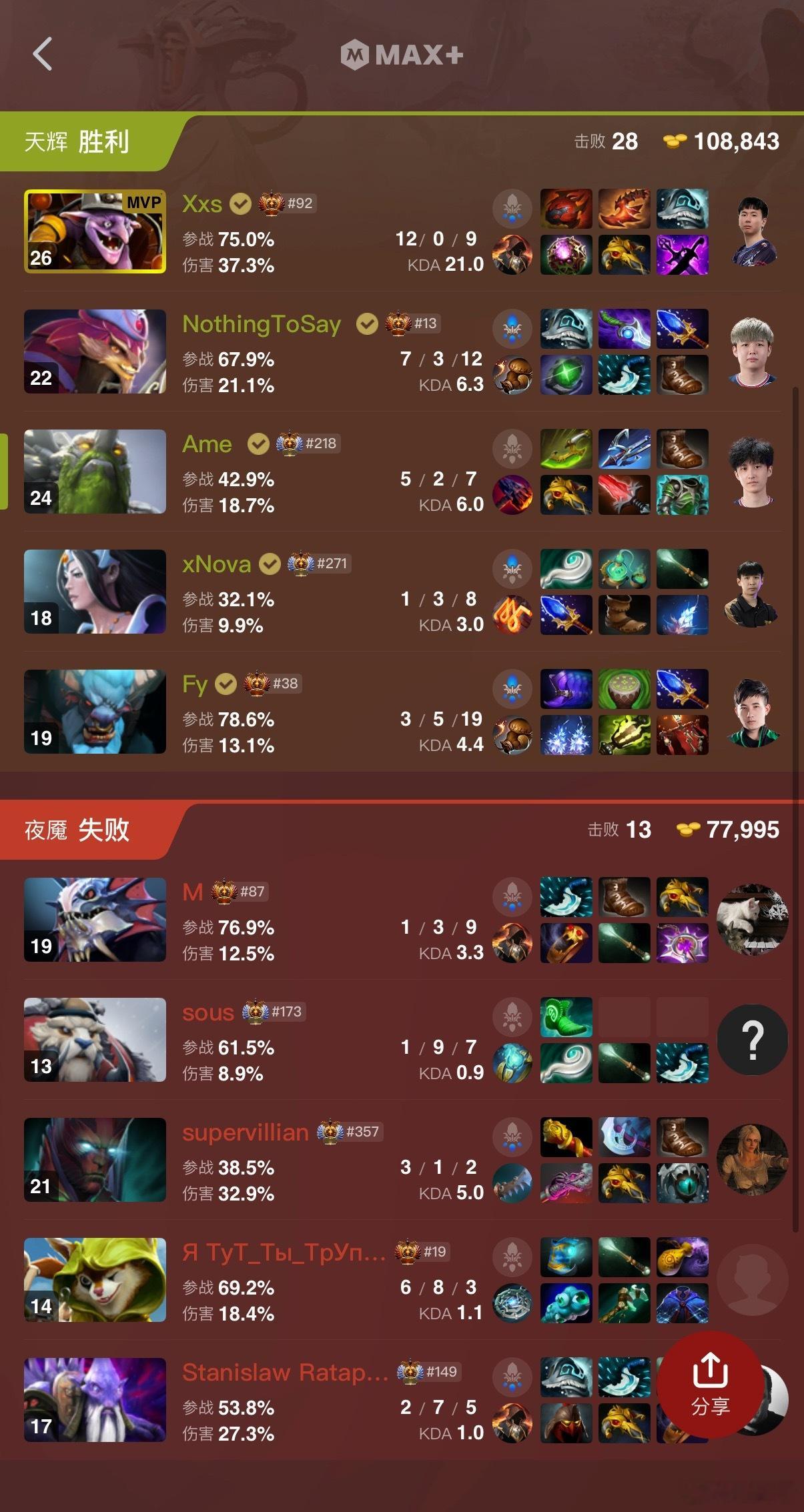 XXS无解肥伐木机，XG拿下首胜！DOTA2TI2026