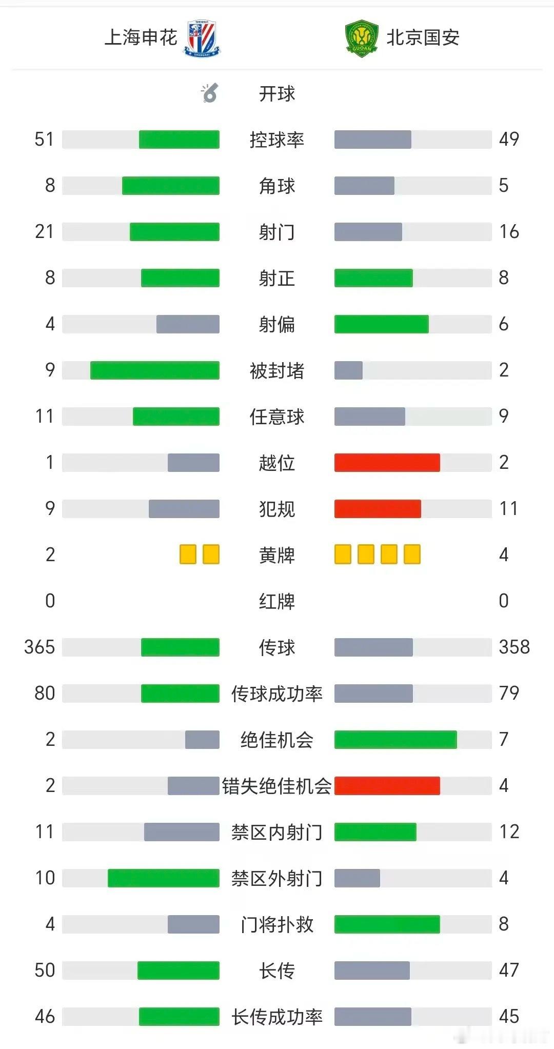 申花是换帅能解决问题吗？申花新帅米洛耶维奇首秀大败相比斯卢茨基偏激进的高位压迫，
