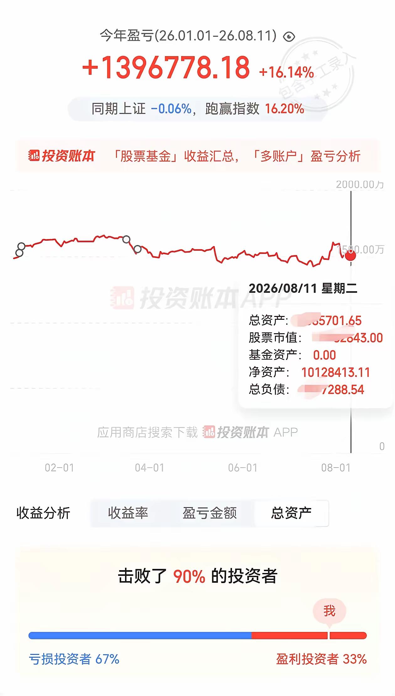 真正能从股市赚钱的比例到底是多少？首先，长期流传的并不是只有1%，而是“一赚二平