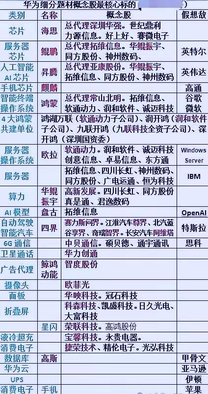 台积电和美国已经彻底失控，ASML也没有说谎！因为让他们没有想到的是华为麒麟90