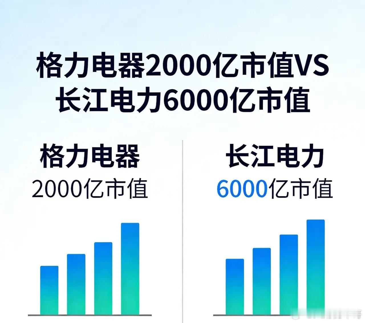 格力电器VS长江电力：一个真金白银喂饱股东，一个温水煮青蛙收割信仰？格力电器与长
