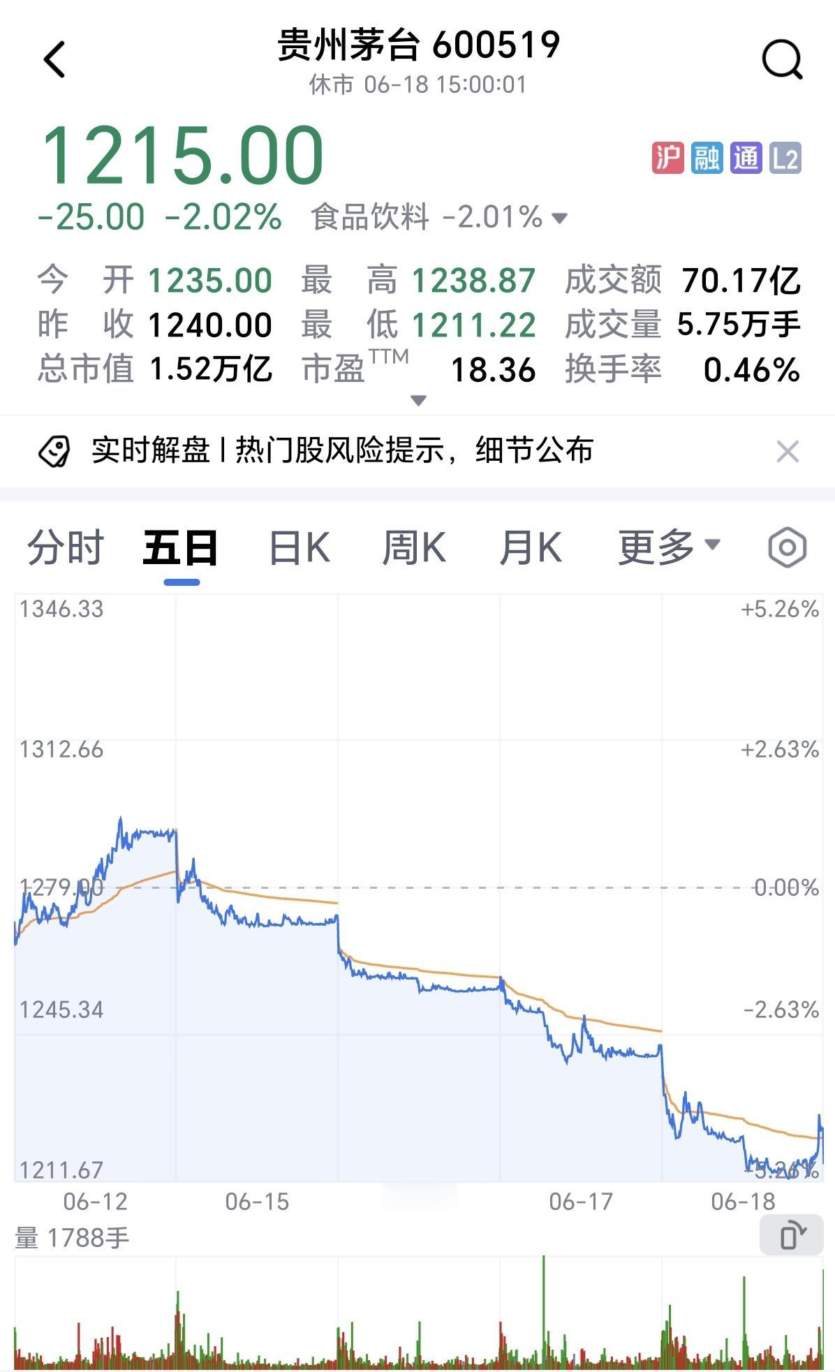 这就是贪心的代价。以为抓住了机会，要大发一笔。结果是亏得一塌糊涂。天天跌。