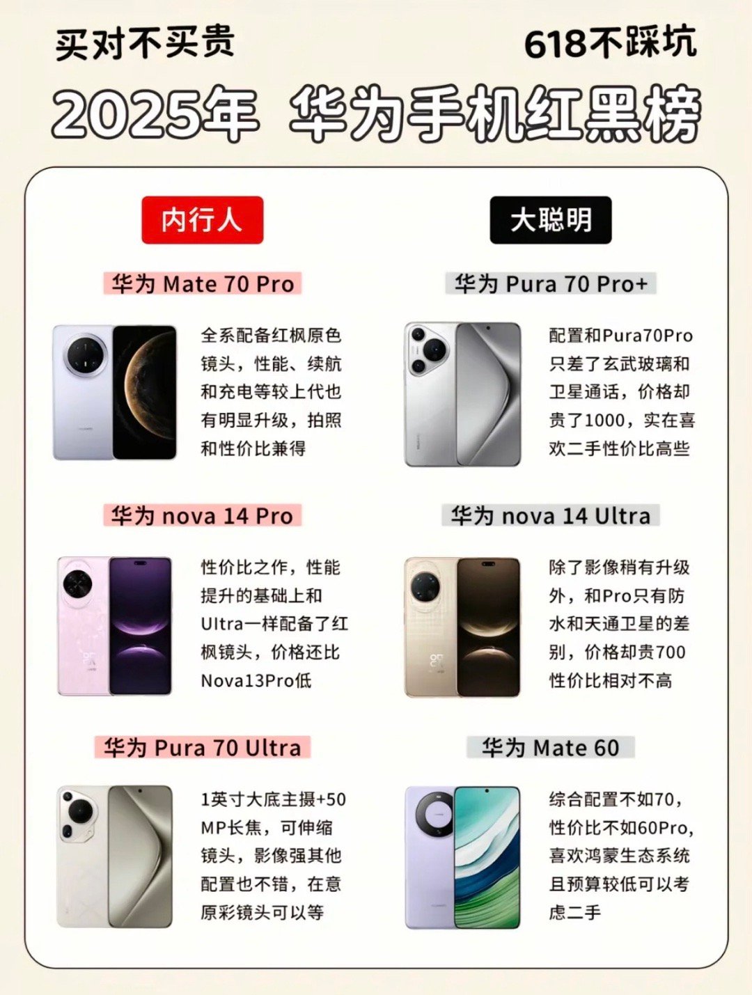 华为手机红黑榜：​​​
