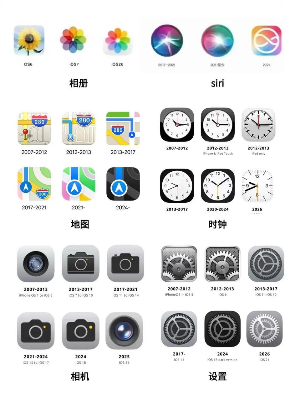 ios应用图标怎么越来越…