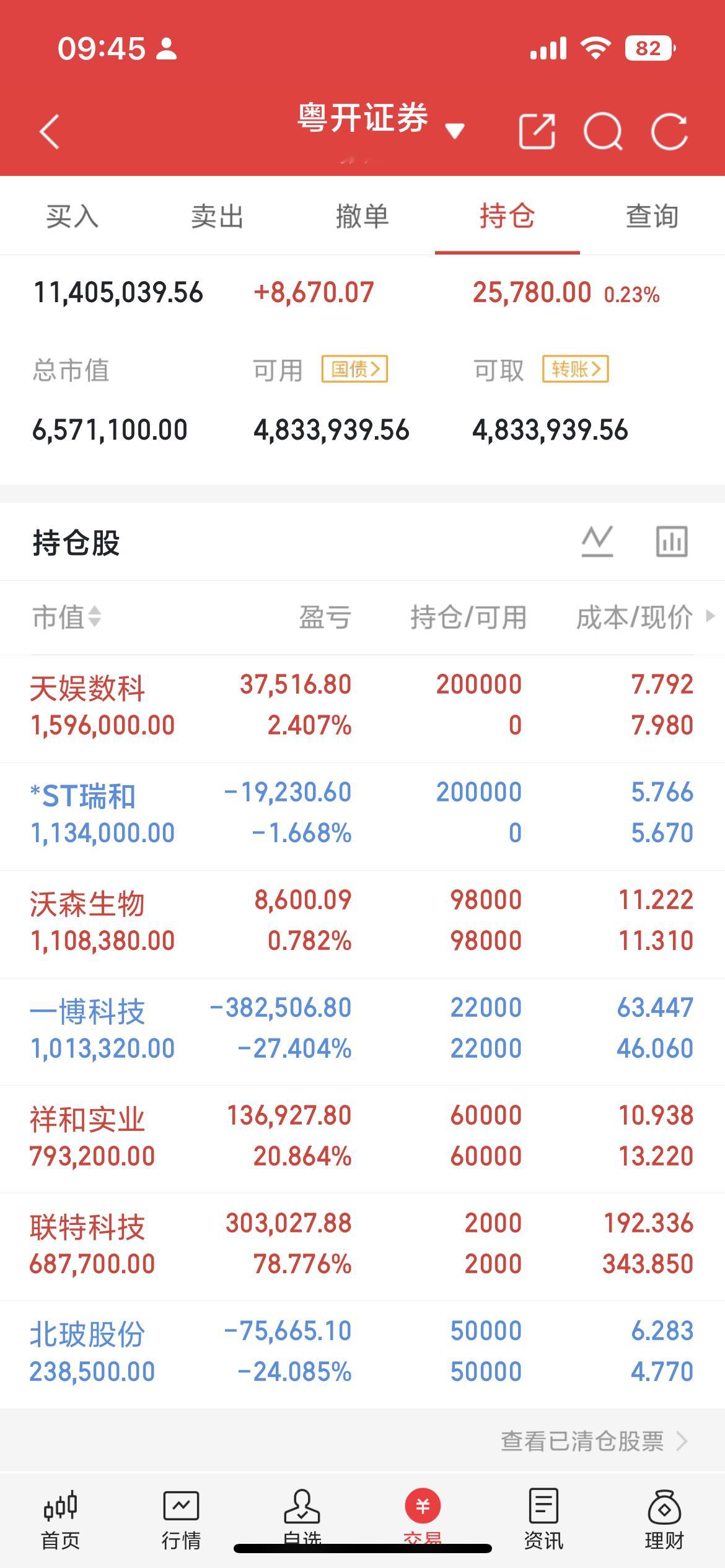 重磅定调！继光模块大行情之后，半导体材料，已经走出一条全新中长期主线。去年底我跟