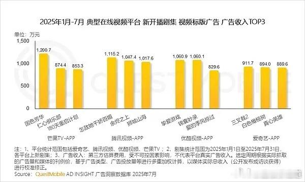 我不行了，我昨天看到这个数据榜单的时候挺平静的，我提炼核心内容就是：国色芳华又拿