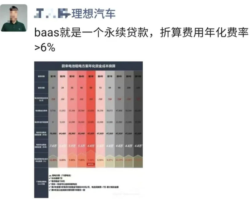 理想销售不拉踩造谣蔚来就不会卖车了首先，BaaS还是买断完全看车主的选装第二