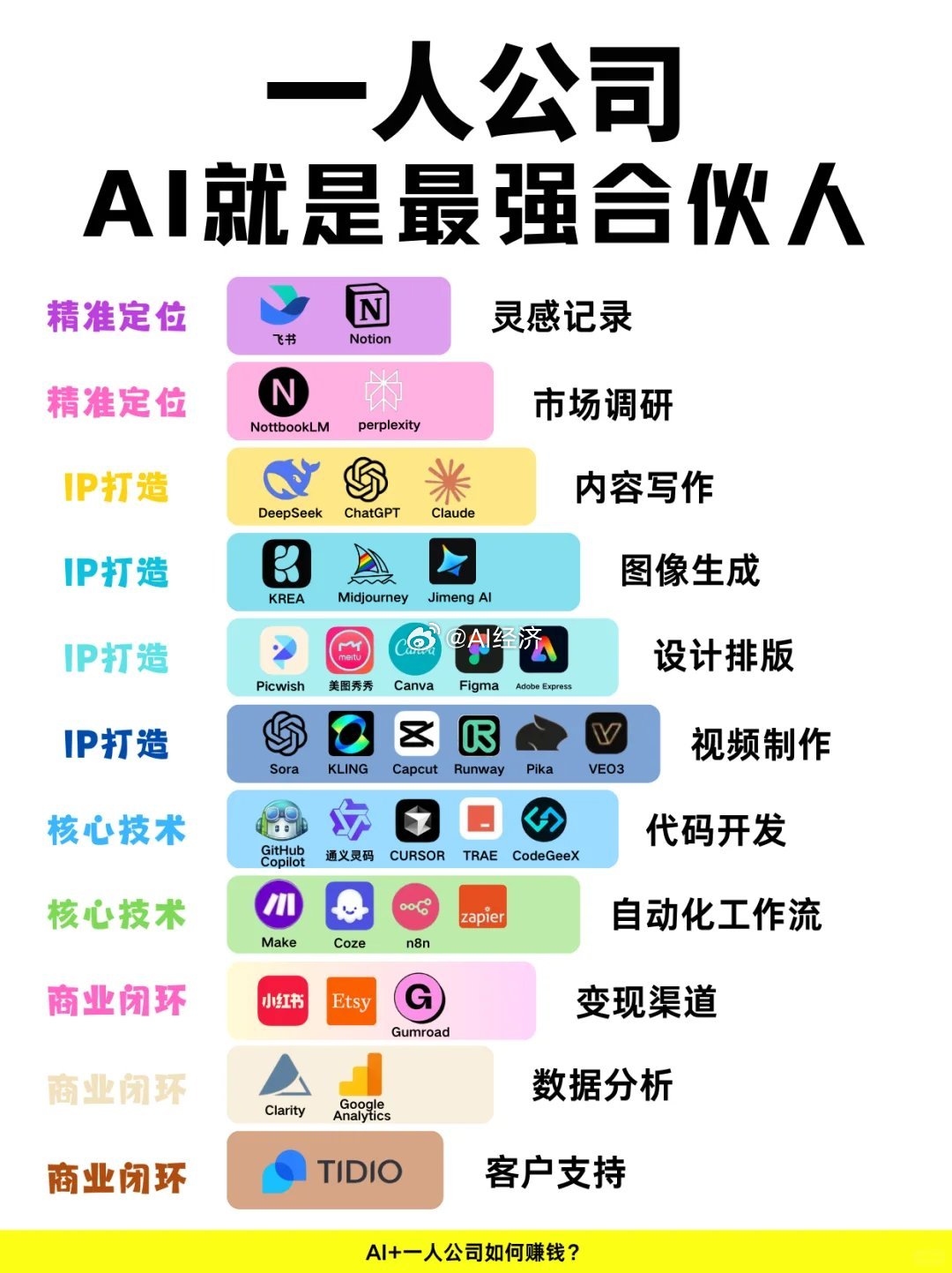 一人公司Al就是最强合伙人​​​