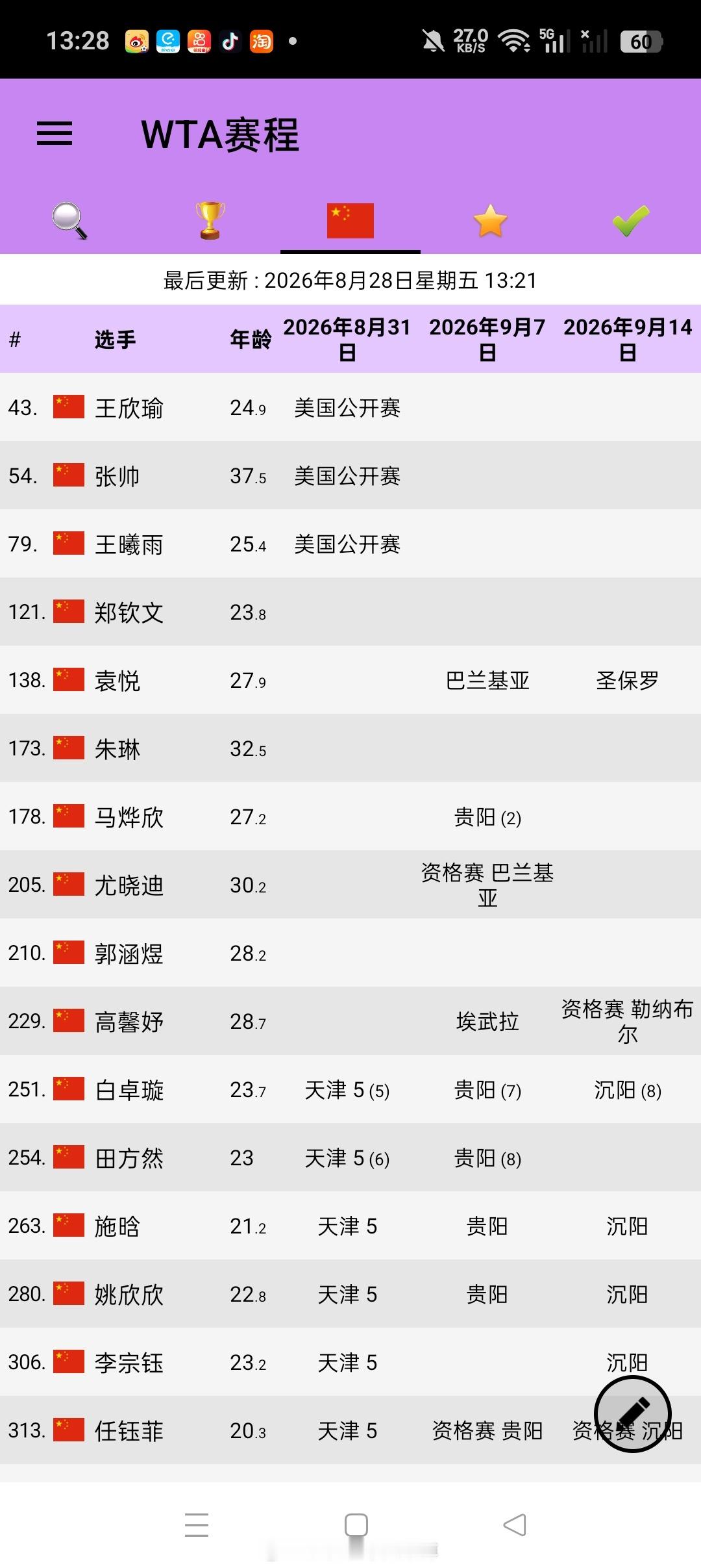 中国女网参赛计划​​​
