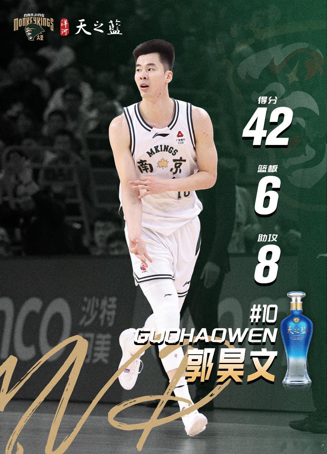 CBA第一轮国内球员表现TOP51.郭昊文42分6篮板8助攻，南京102-1
