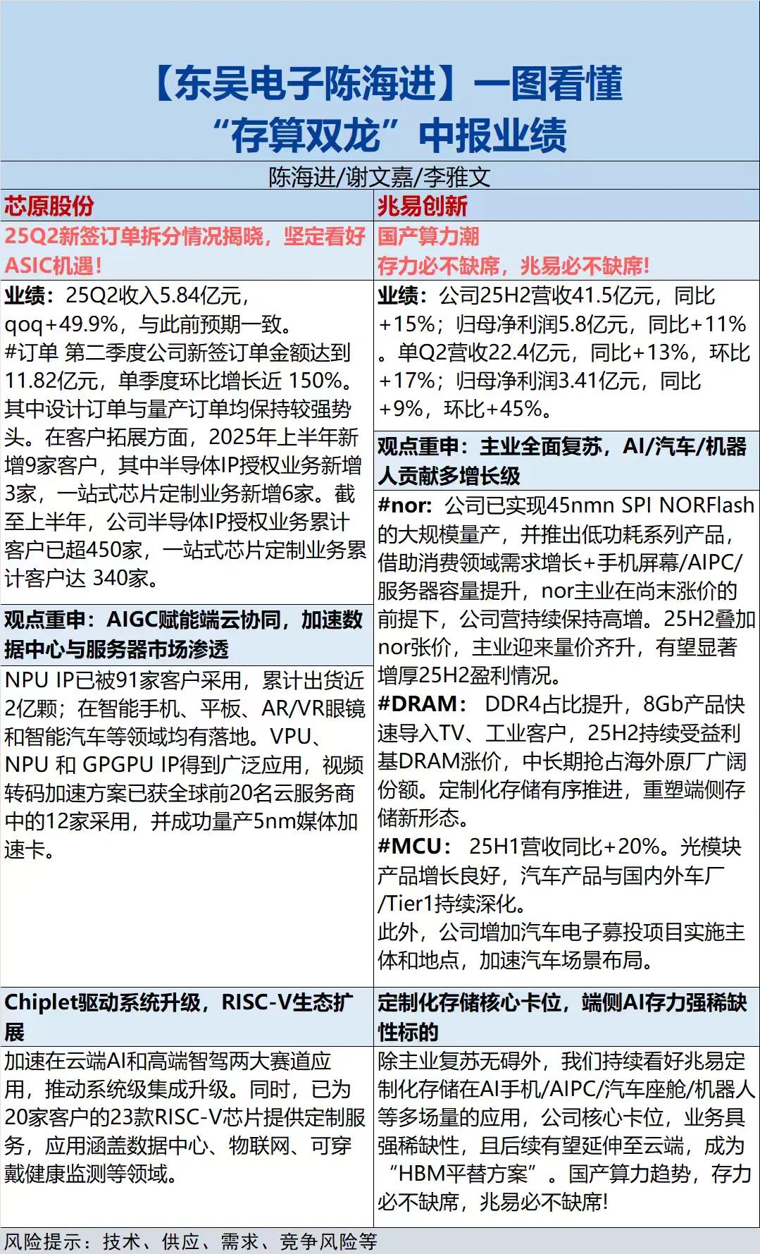 一图看懂