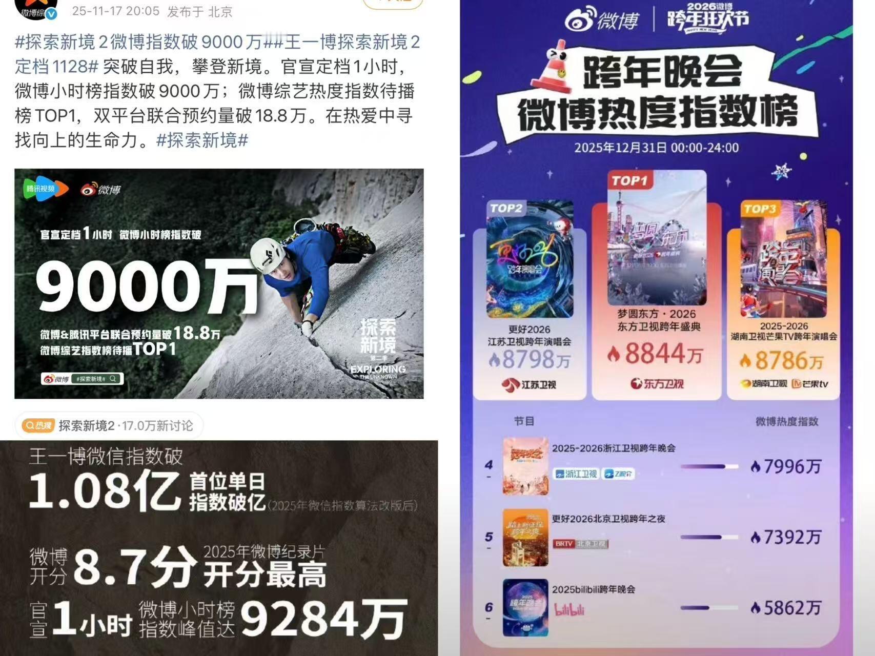 探索新境2微博指数居然这么能打，个人ip对打跨年演唱会甚至还有余…王一博