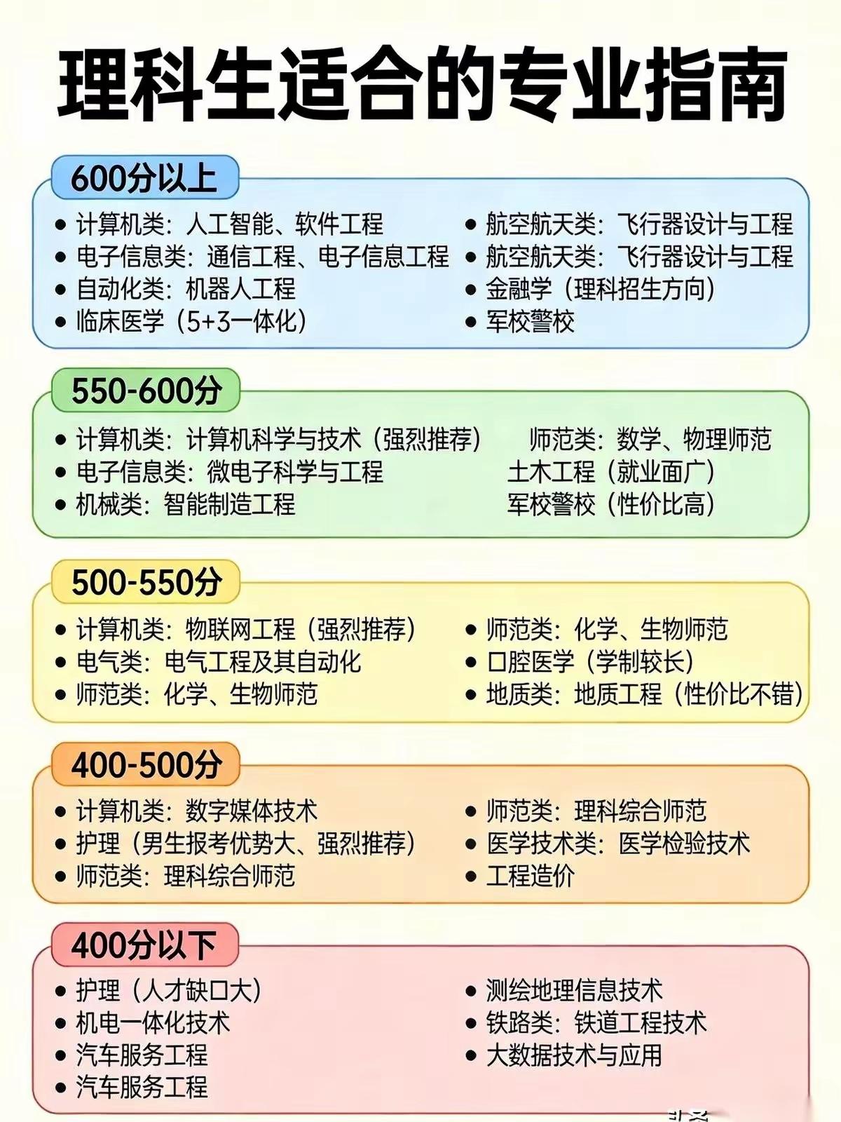 每年放假家长纠结！到底该给孩子报班吗？上补习班似乎成为了放假学生的常态有的