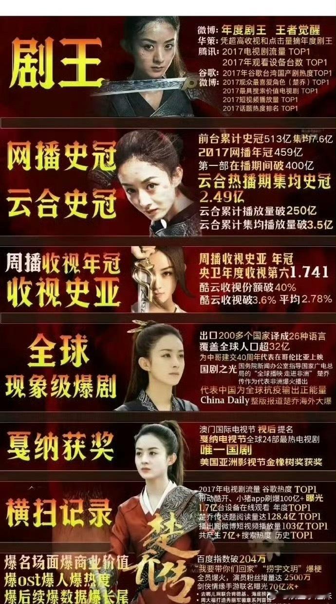 楚乔传5亿预告是粉丝剪的微小说大赛谁能想到热度超高的楚乔传5亿预告为粉丝自制，足
