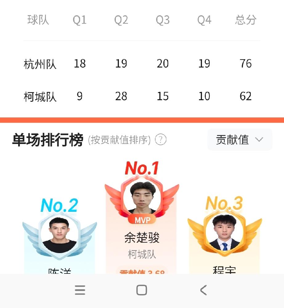 真以为柯城能赢杭州？别闹了，杭州明显是在控分！看看每节比分就知道了，完全不受对方