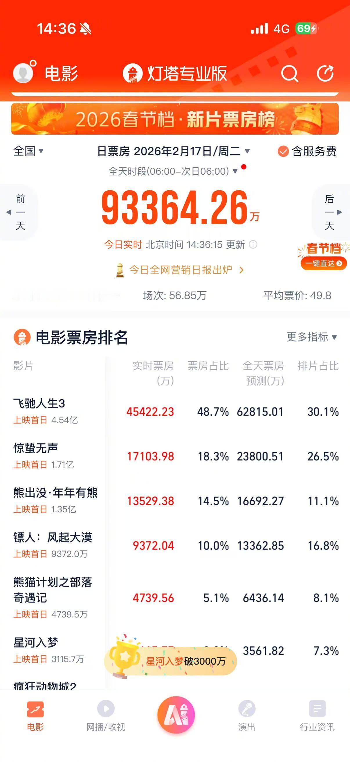 熊出没·年年有熊（2026)我的评分：真不错，没想到马年的第一个祝福是熊出没给