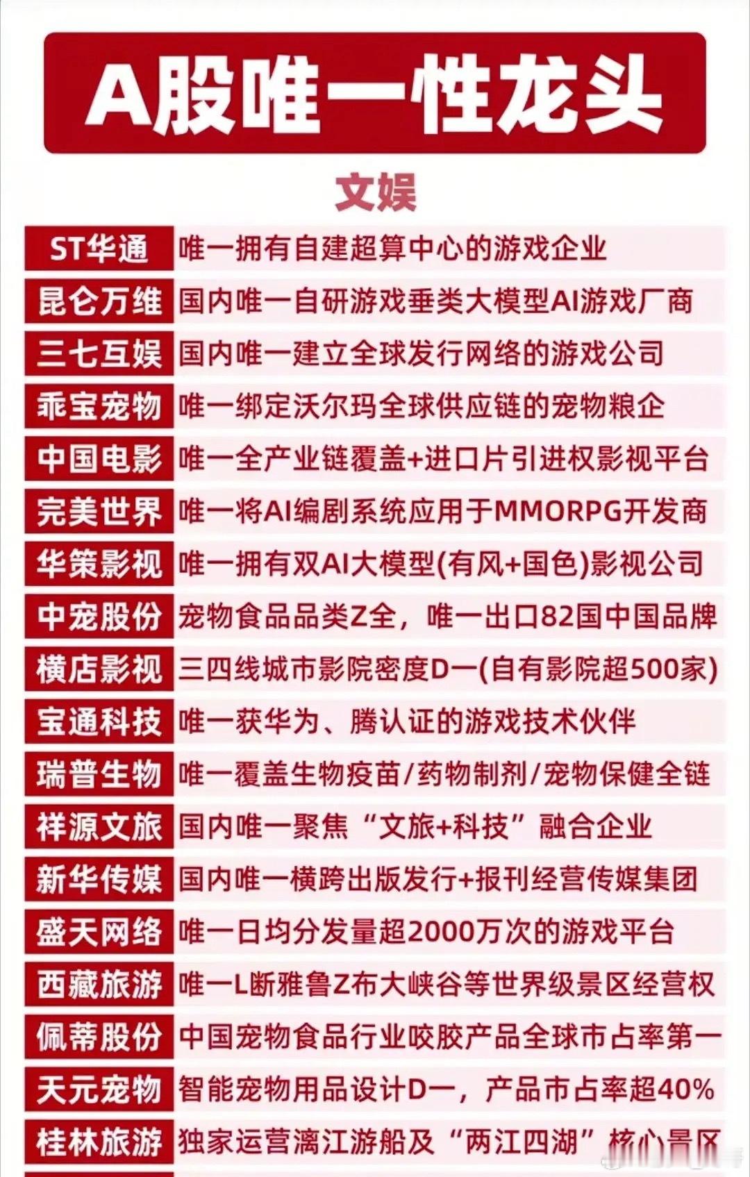 A股唯一性龙头全梳理！核心标的值得硬核收藏！这份名单涵盖能源资源、固态电池、工程
