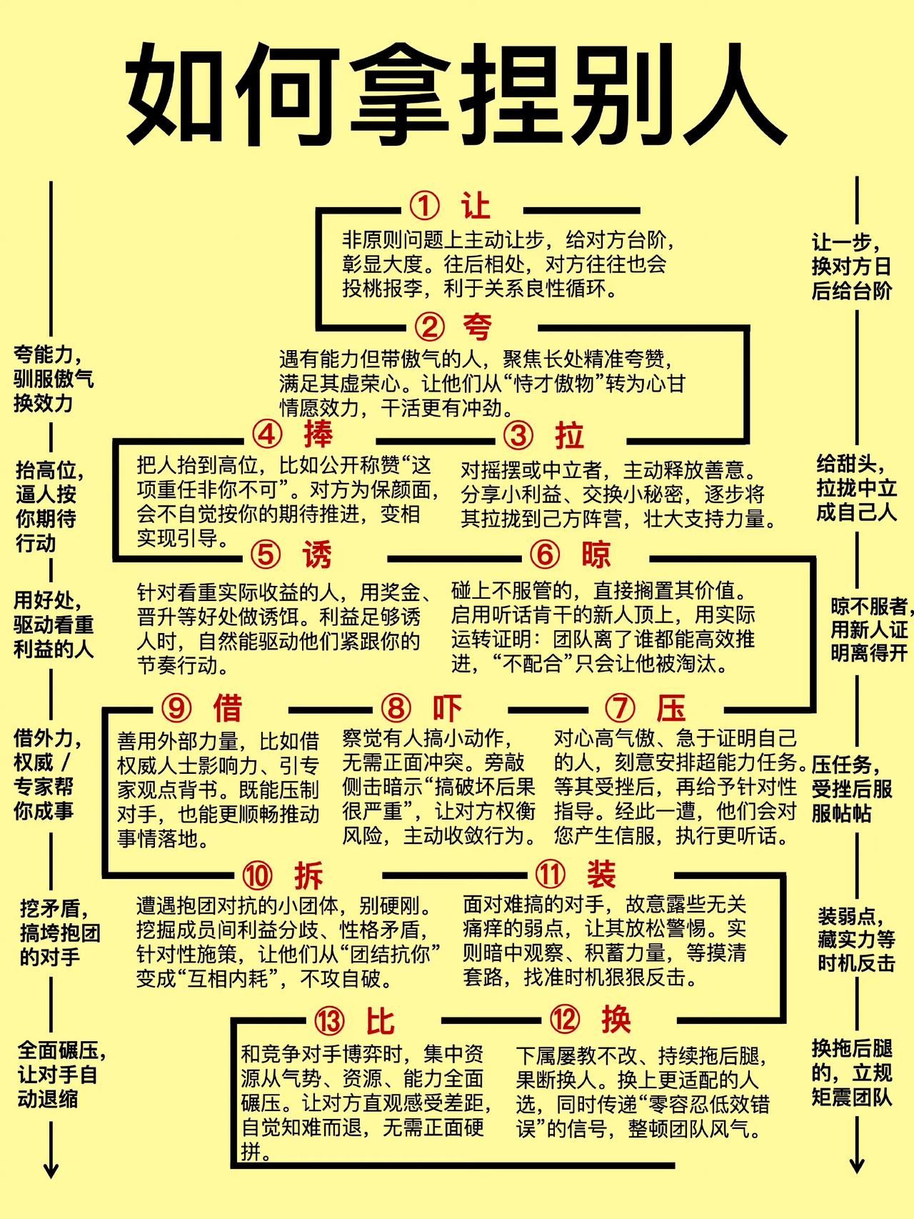 如何轻松拿捏人际关系让你如鱼得水？