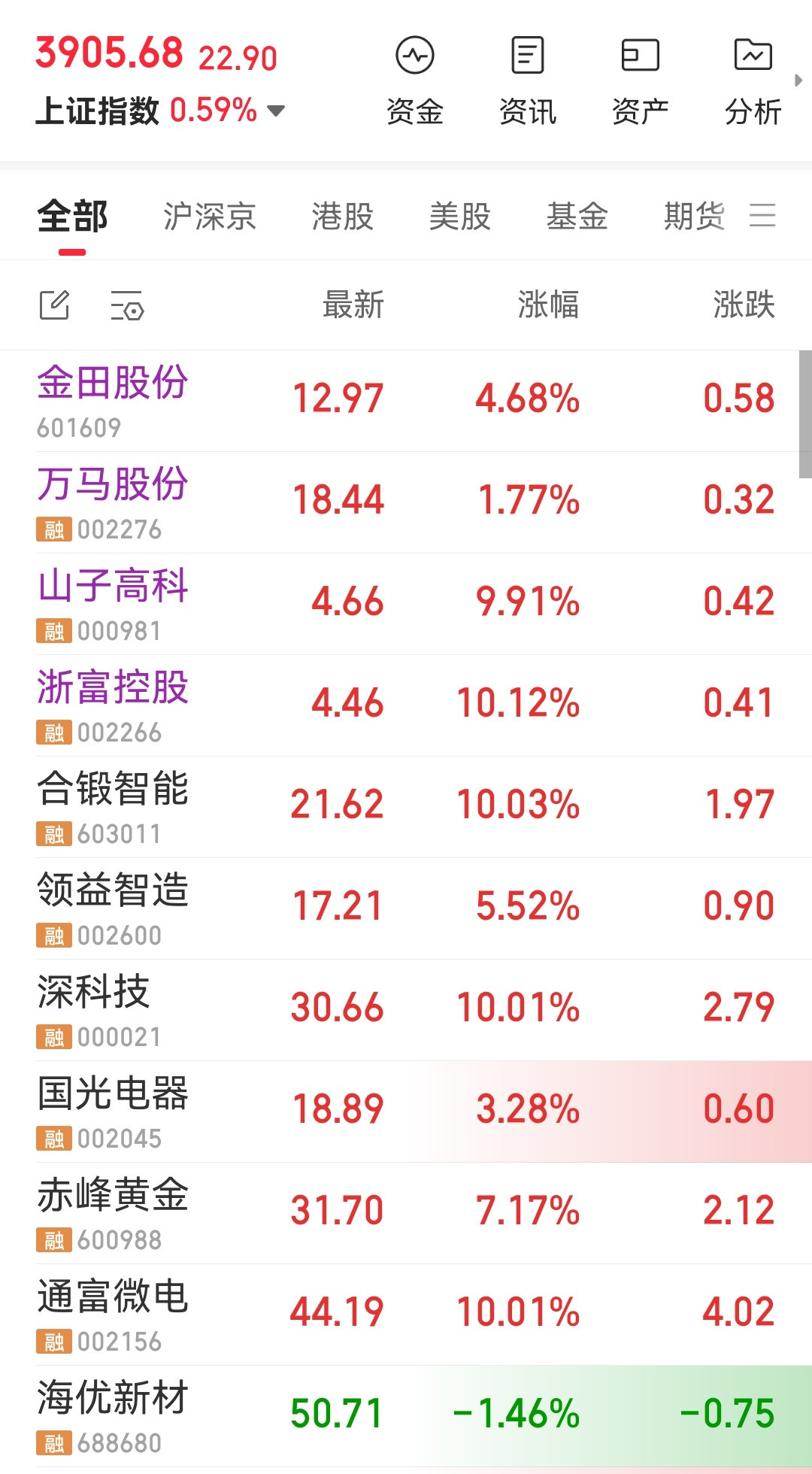 自选股[微笑]不是开盘后选进来的，是前两天。国庆期间的付出是有效果的。按国庆期间