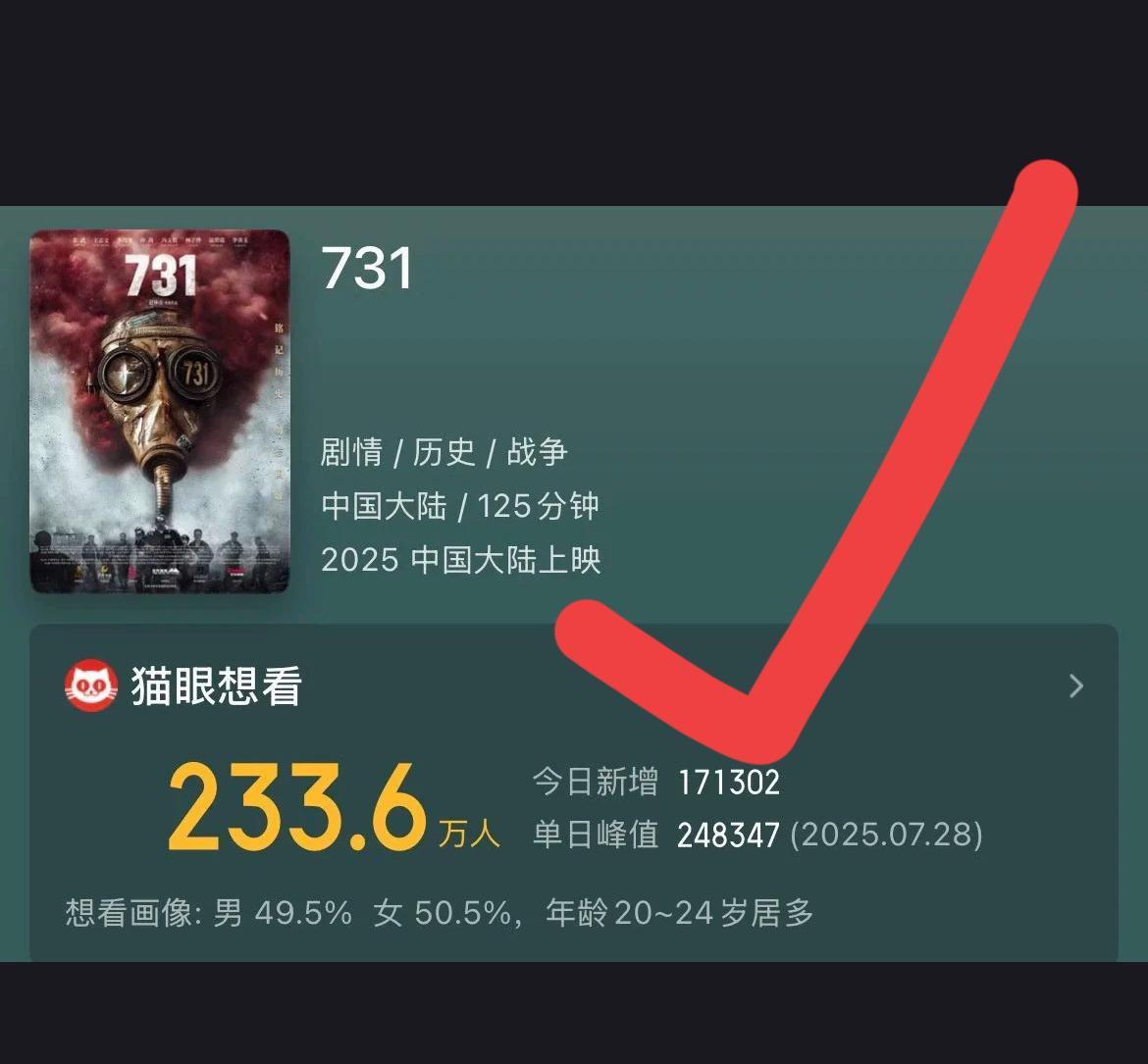 电影731，迎来天大的好消息！电影可以上映了，而且上映的日子也很特别，那就是9