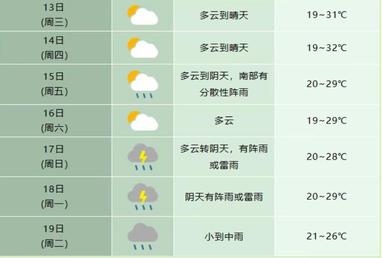 即将下雨！合肥降雨在路上！[鼓掌]从合肥气象了解到，合肥周四