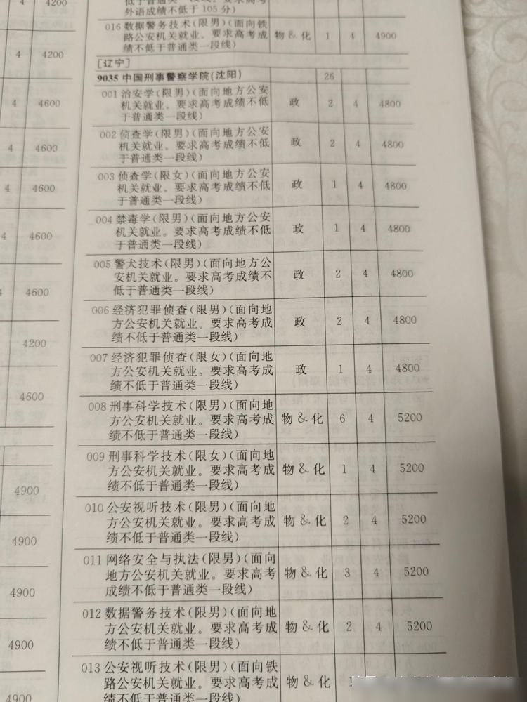 昨天一位家长，很焦虑地给我联系:我儿子616分，第一志愿中国人民公安大学，第二志
