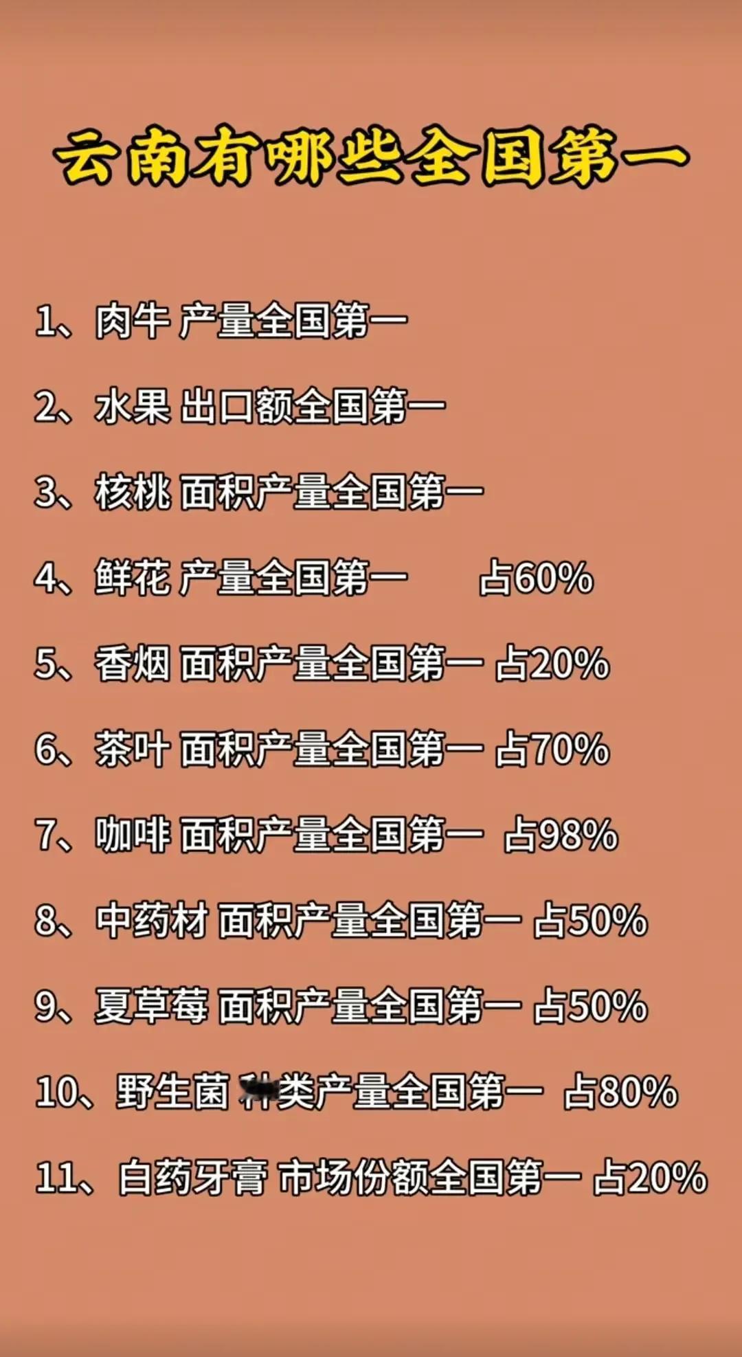 云南有这么多的第一，可以的哦！