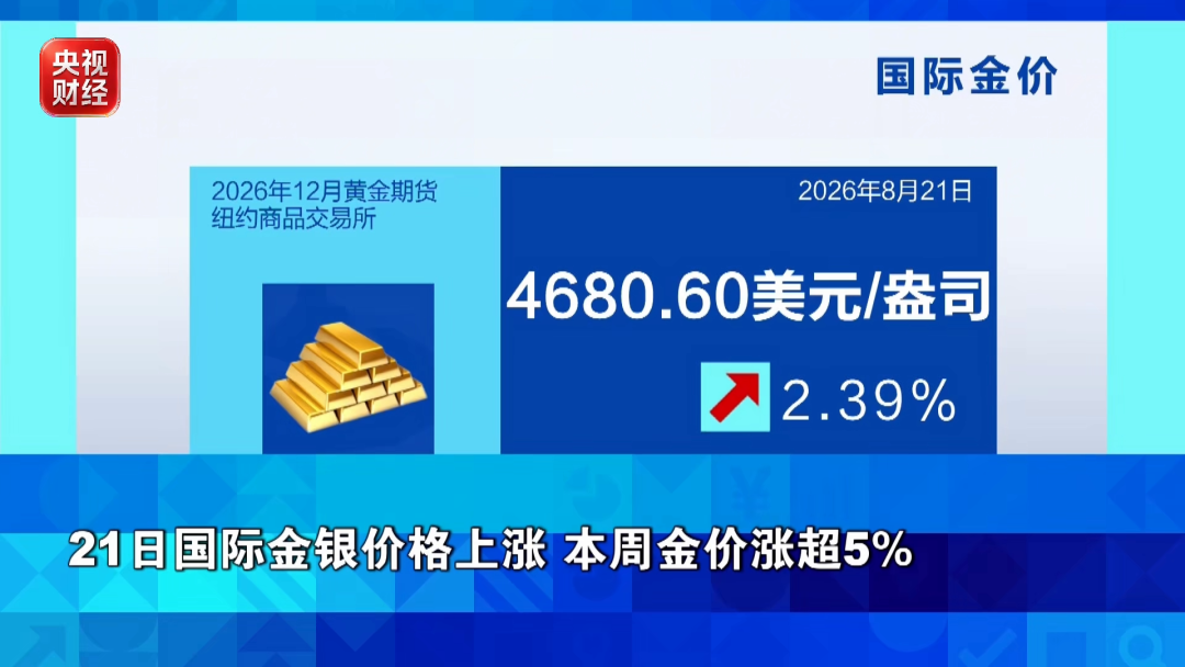 金价、银价、油价, 集体上涨