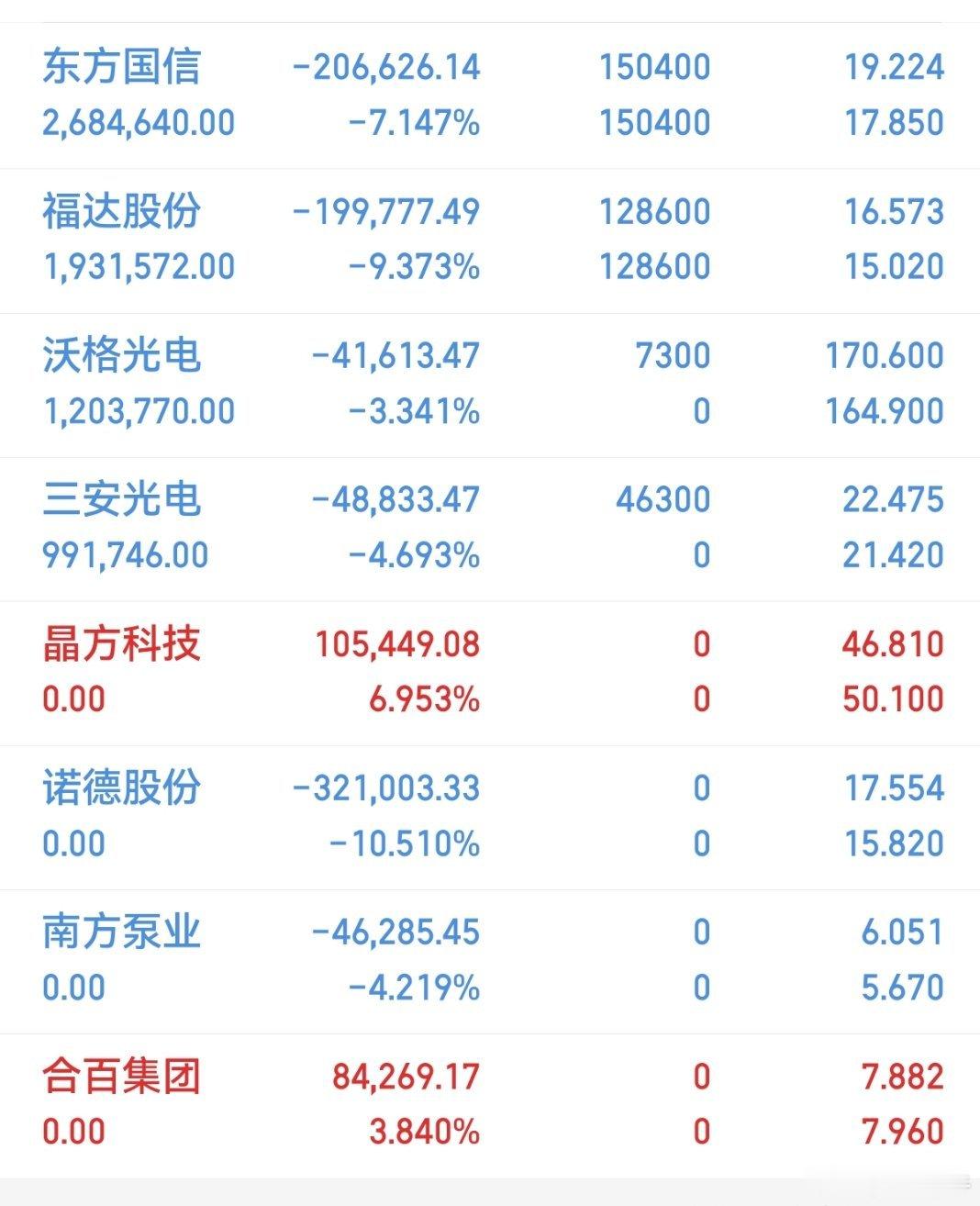 重要通知。晶方科技下车了。收到的回复178