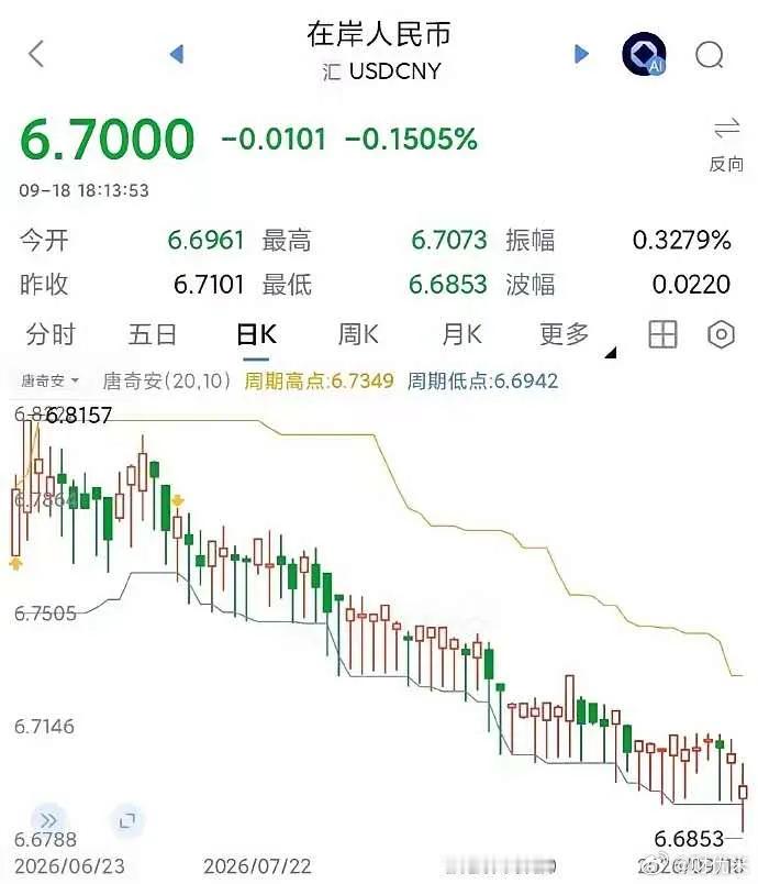 看看人民币的走势图，就知道舆论的重要性，就知我为什么看不起很多财经博主。前几年美