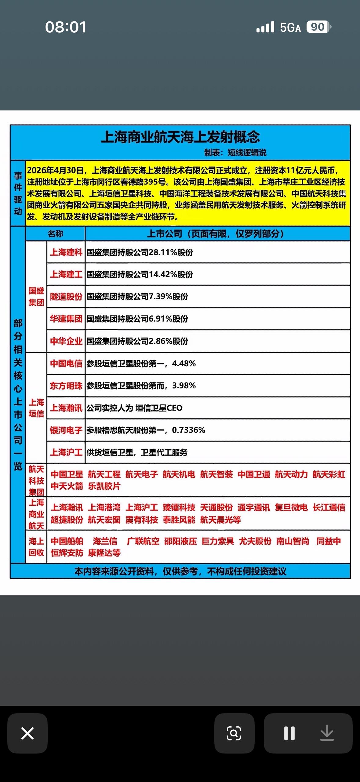 上海商业航天发射概念股全解析，一图看懂！上海商业航天发射概念最近挺火，相关概