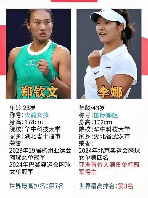 郑钦文如何才能超越李娜感觉只要郑钦文获得一个大满贯，她的网球成就就会超过李娜，