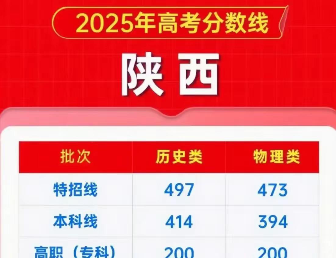 15万学费换一张废纸？陕西民办本科补录降30分，仍空出1.2万个座位。四