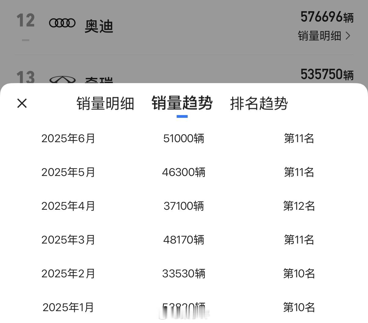 BBA中国市场零售销量对比奥迪：2026年1-5月销量138591辆，同比-36