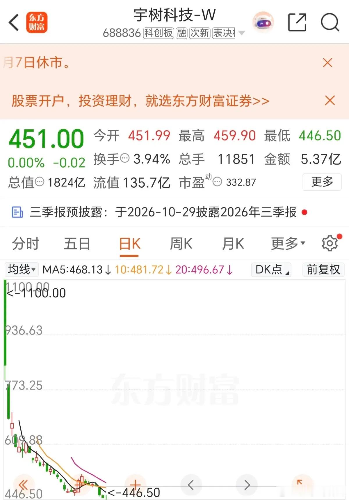 看看今年IPO上市的明星科技公司，现在都是什么样子了！宇树科技，上市当天股价11