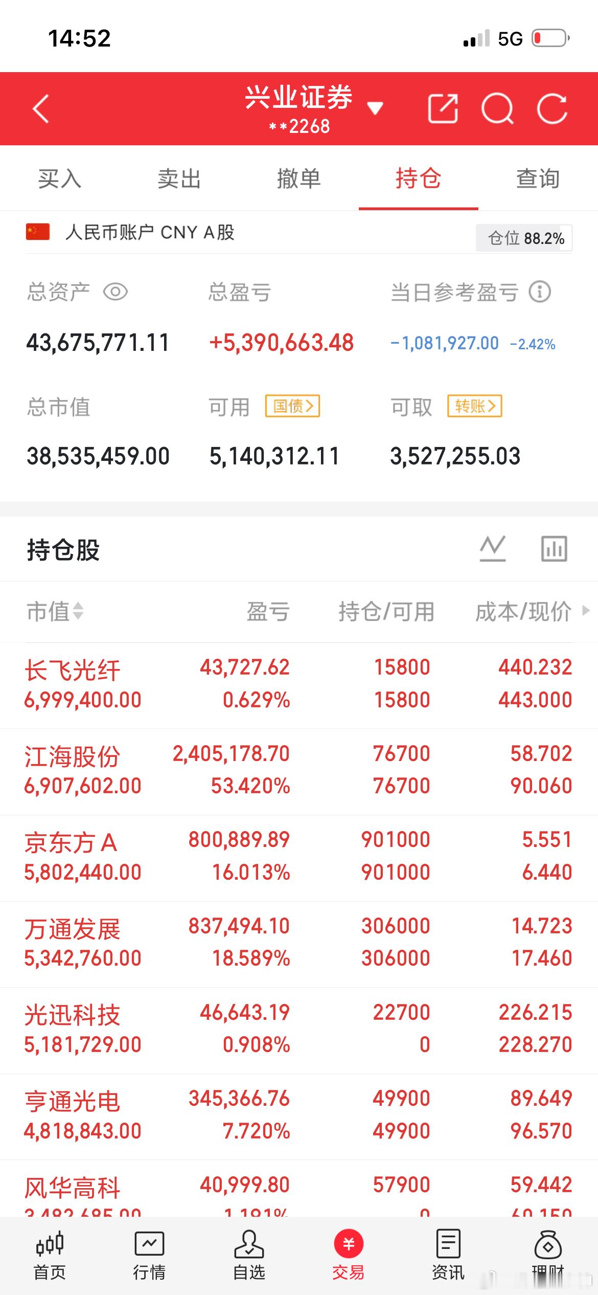 浙江一位股民在95.3元建仓中芯国际，跌到71.5元左右，亏了589530元。他