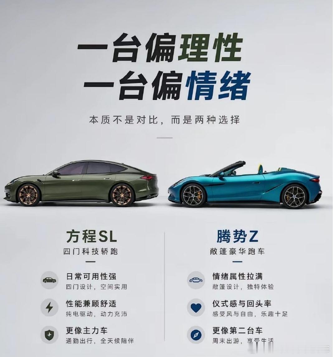 大v聊车汽场全开腾势Z方程豹SL今年比亚迪北京车展最重磅应该就是这两款车了方程