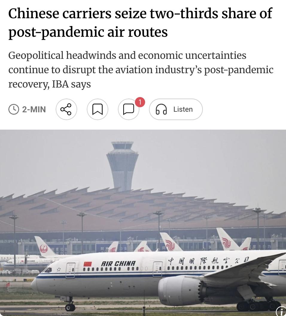 外媒：中国航司国际市场份额升至66.5%，全球航空业面临多重挑战目前中国航空
