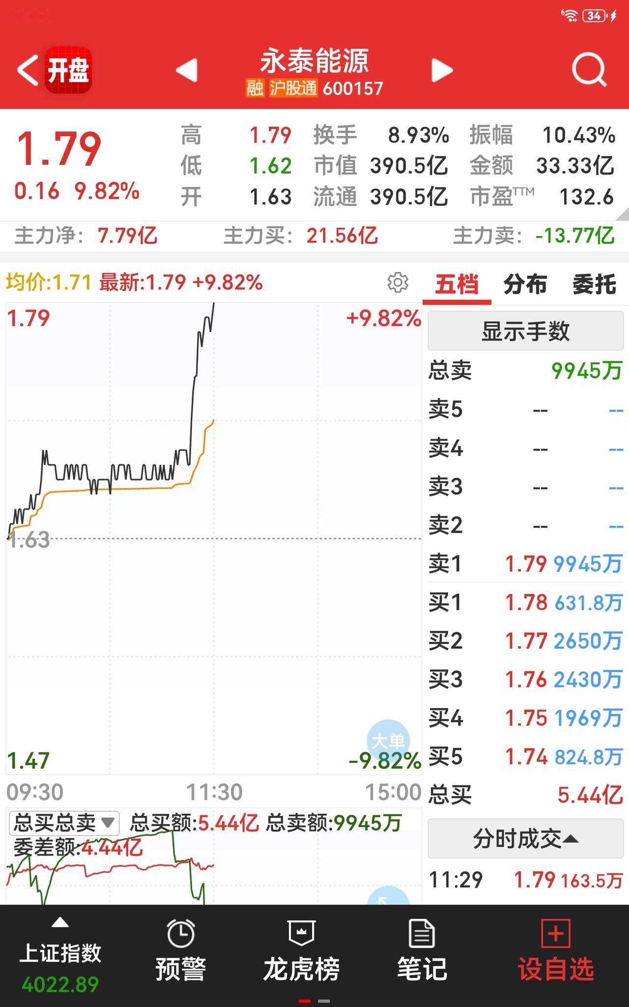 谁还持有这只股票，捂住了没？实话说，每天都想把它卖掉，这种想法一天比一天强烈。还