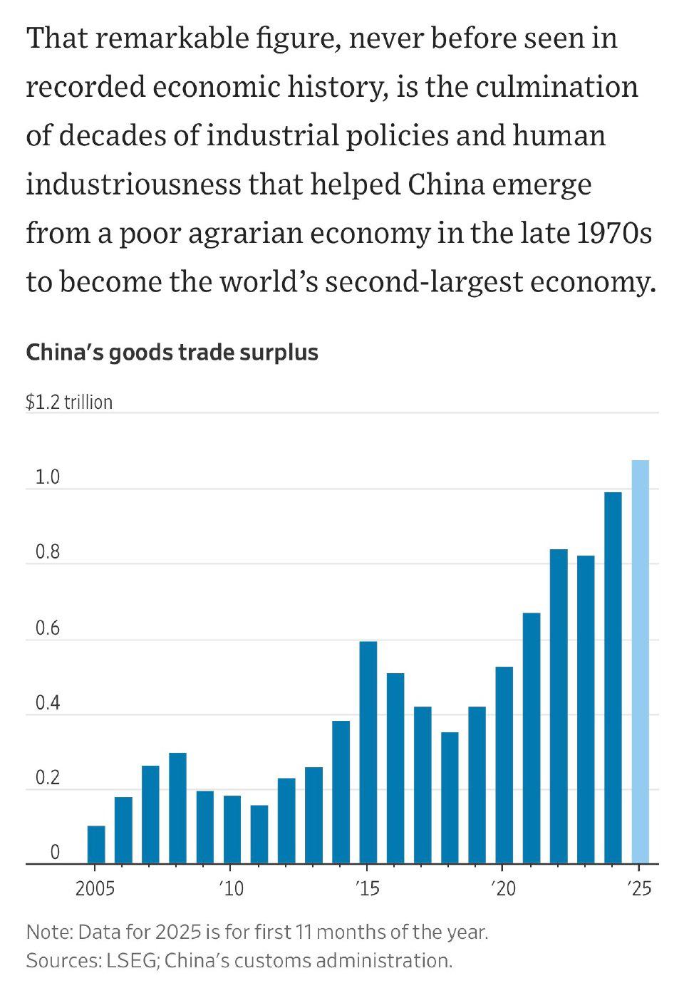 一个数字，让全世界都在重新打量中国。今年前11个月，中国的外贸顺差超过了1万亿美