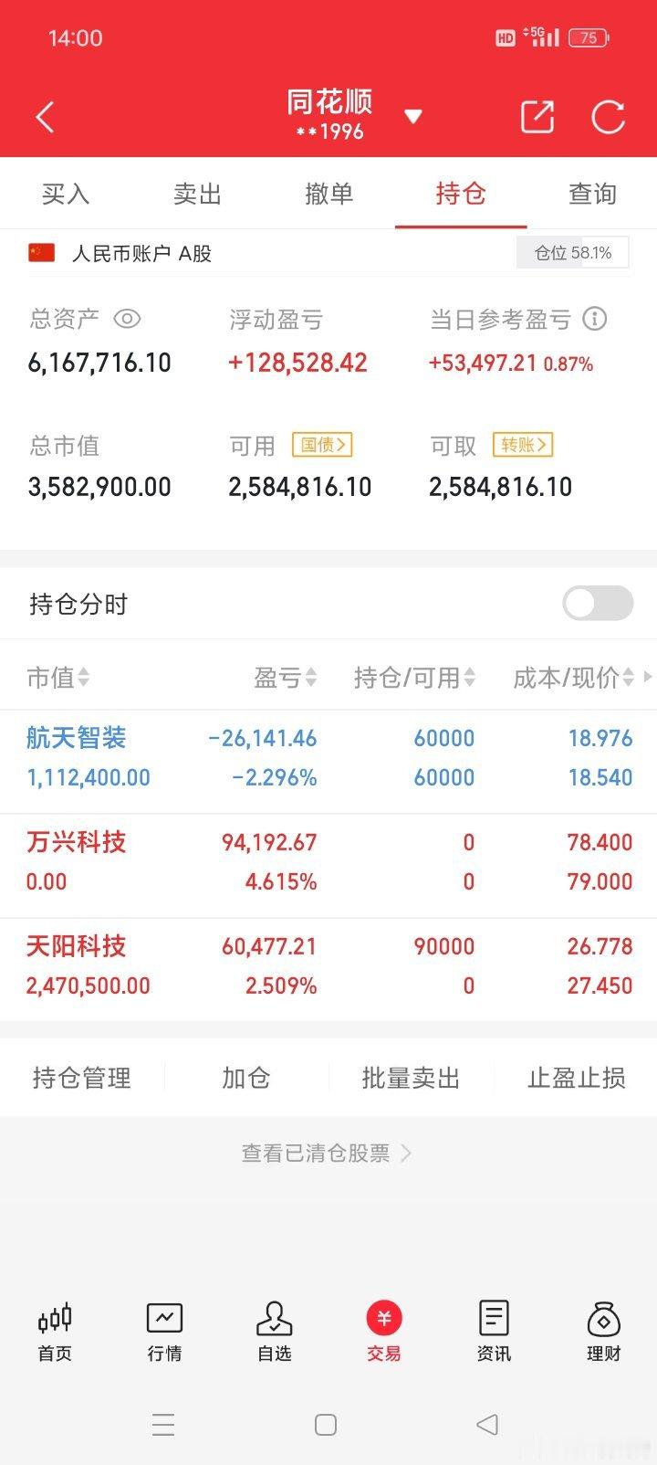 祝大家股市长虹，正在进行100倍炒谷之旅。目前持仓：航天**天阳**目前
