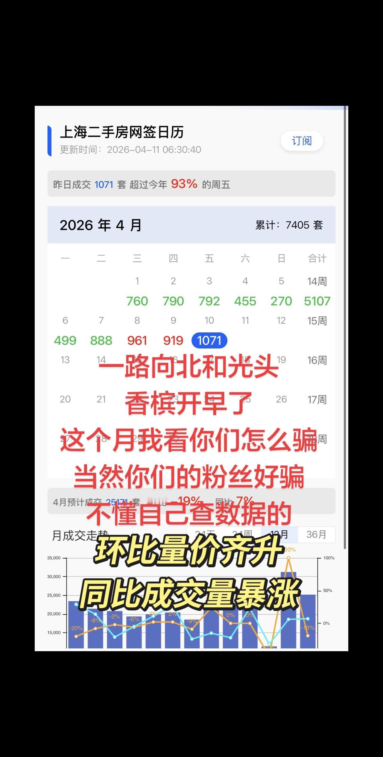 房价要涨他们要完！这个月怎么骗？两个大傻冒一点常识都没有！这个月找什么理由来继续