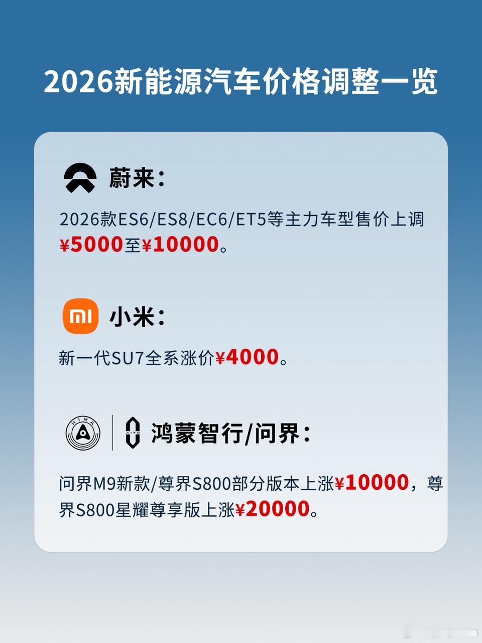 最近关于新一代理想L6价格的讨论越来越多。从目前曝光的信息来看，新车硬件升级确实