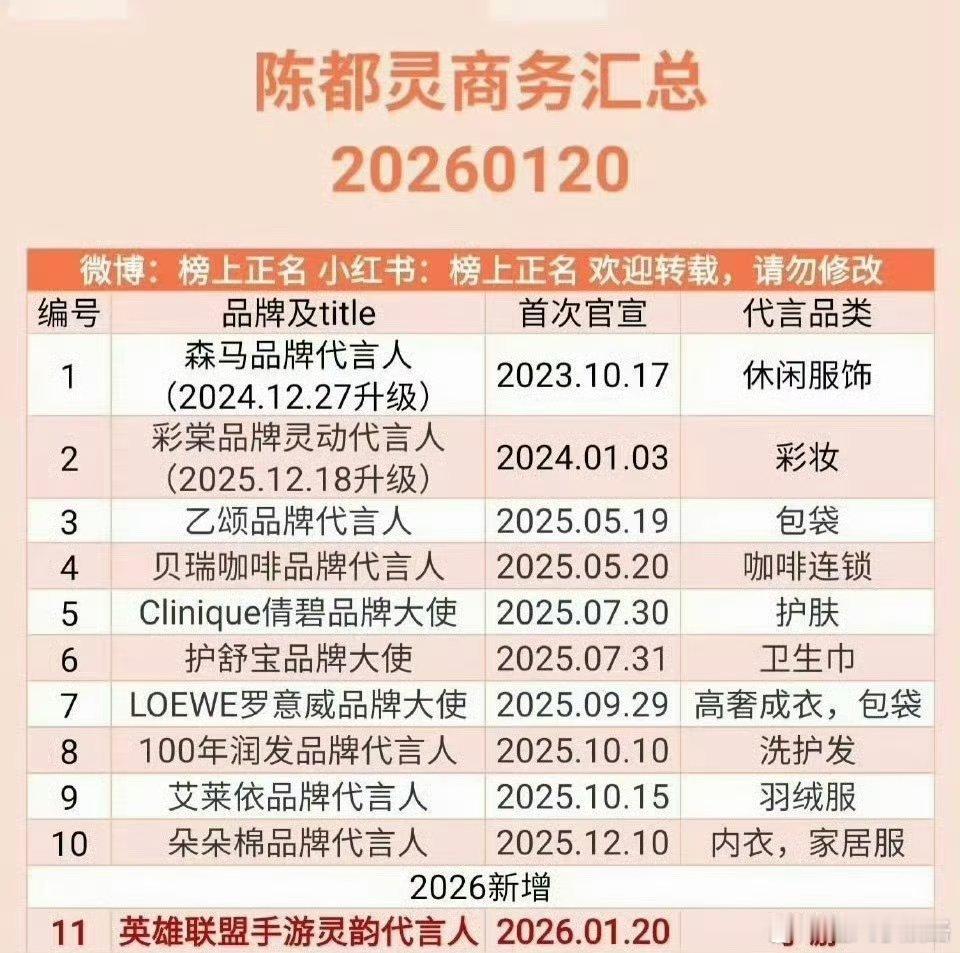 陈都灵鞠婧祎商务极致反差